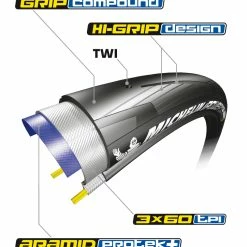 Michelin Pneu Pliable Power All Season TS V2 3 Michelin Pneu Pliable Power All Season TS V2 -Vélo de route Soldes 20109396 Michelin Power All Season TS V2 Faltreifen 3528709206211 2