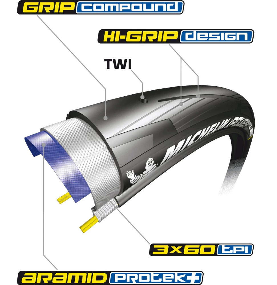 Michelin Pneu Pliable Power All Season TS V2 2 Michelin Pneu Pliable Power All Season TS V2 – Image 2
