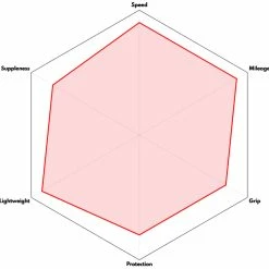 Vittoria Pneu Pliable Corsa N.EXT Graphene 2.0 5 Vittoria Pneu Pliable Corsa N.EXT Graphene 2.0 -Vélo de route Soldes 20114146 Vittoria Corsa N EXT Graphene 2 0 Faltreifen 11A00392 2 2iaELECVrwmG8k