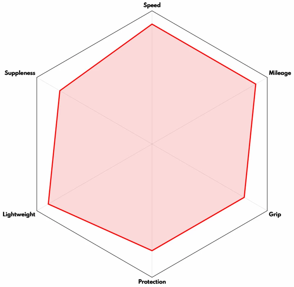Vittoria Pneu Pliable Corsa N.EXT Graphene 2.0 3 Vittoria Pneu Pliable Corsa N.EXT Graphene 2.0 – Image 3