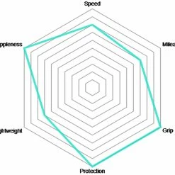 Vittoria Pneu Pliable Corsa Control Graphene 2.0 5 Vittoria Pneu Pliable Corsa Control Graphene 2.0 -Vélo de route Soldes Corsa Control Graphene 2 0 Faltreifen 1