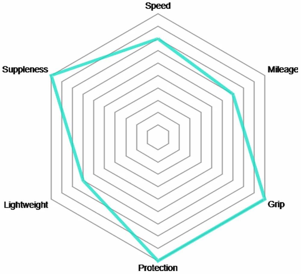 Vittoria Corsa Control G2.0 25-622 2pcs + Competition Latex 25/28 2 Vittoria Corsa Control G2.0 25-622 2pcs + Competition Latex 25/28 – Image 2