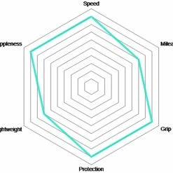 Vittoria Pneu Pliable Corsa Graphene 2.0 5 Vittoria Pneu Pliable Corsa Graphene 2.0 -Vélo de route Soldes Corsa Graphene 2 0 Faltreifen7OKScx1dp2bx8