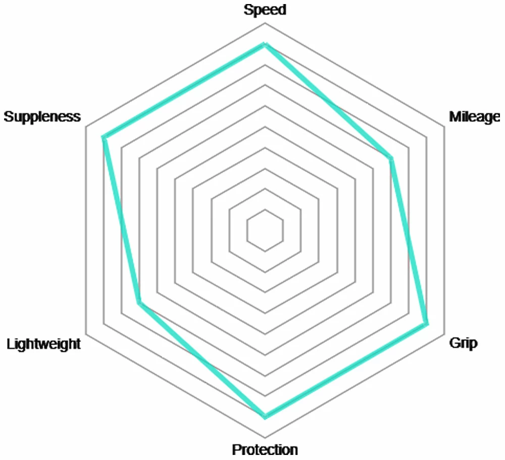 Vittoria Pneu Pliable Corsa Graphene 2.0 3 Vittoria Pneu Pliable Corsa Graphene 2.0 – Image 3