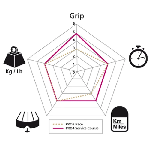 Michelin Pneu Pliable Pro4 V2 700x23C 2 Michelin Pneu Pliable Pro4 V2 700x23C – Image 2