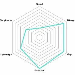 Vittoria Pneu Rubino Pro IV Control Graphene 2.0 -Vélo de route Soldes Rubino Pro IV Control Graphene 2 0 Falreifen 03