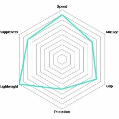 Vittoria Pneu Pliant Rubino Pro IV Speed Graphene 2.0 -Vélo de route Soldes Rubino Pro IV Speed Graphene 2 0 Faltreifen 03