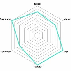 Vittoria Pneu à Boyau Corsa Control 28" Graphene 2.0 5 Vittoria Pneu à Boyau Corsa Control 28" Graphene 2.0 -Vélo de route Soldes Vittoria Corsa Control Graphene 28 Schlauchreifen 03