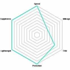 Vittoria Pneu Pliant Corsa Speed TLR Graphene 2.0 -Vélo de route Soldes Vittoria Corsa Speed Graphene 28 Faltreifen 03