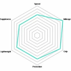 Vittoria Rubino Pro IV 25-622 Graphene 2.0 Pneu Pliant -Vélo de route Soldes Vittoria Rubino Pro IV Graphene 28 Schlauchreifen 02 1