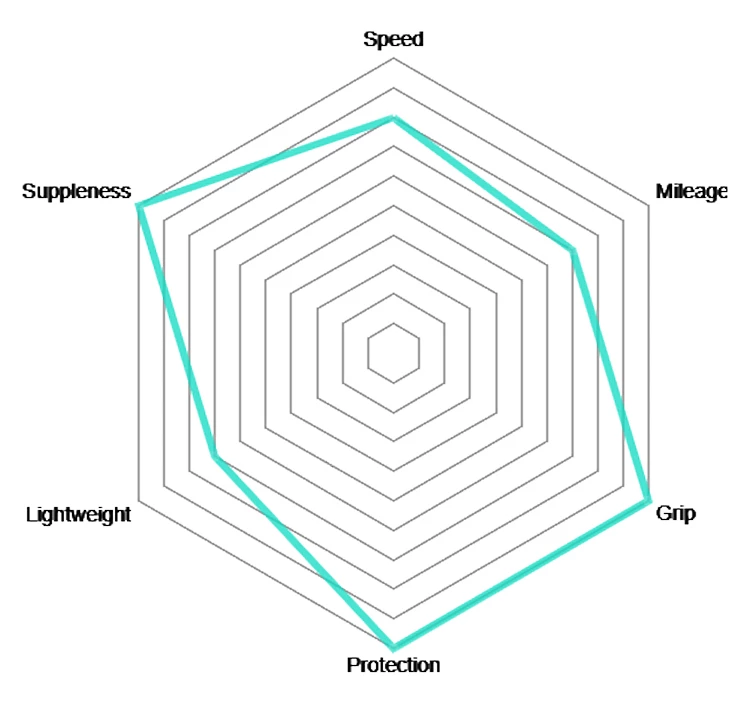 Vittoria Pneu Pliable Corsa Control Graphene 2.0 3 Vittoria Pneu Pliable Corsa Control Graphene 2.0 – Image 3
