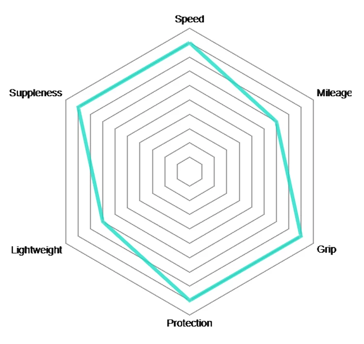 Vittoria Pneu Pliant Corsa TLR Graphene 2.0 3 Vittoria Pneu Pliant Corsa TLR Graphene 2.0 – Image 3