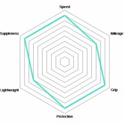 Vittoria Pneu à Boyau Corsa Graphene 2.0 5 Vittoria Pneu à Boyau Corsa Graphene 2.0 -Vélo de route Soldes Vittoria Corsa Graphene 2 0 Schlauchreifen 11A00098 cyvxx6rYMD8VhZ 1