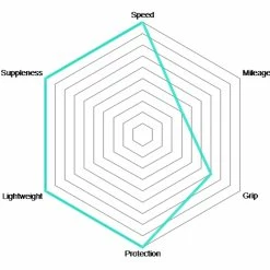 Vittoria Pneus Tubulaires Corsa Speed Graphene 2.0 5 Vittoria Pneus Tubulaires Corsa Speed Graphene 2.0 -Vélo de route Soldes Vittoria Corsa Speed Graphene 2 0 Schlauchreifen 11A00121 c