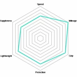 Vittoria Rubino Pro IV 23-622 G2.0 Set De 2 Pneus + Competition Latex 19/23 -Vélo de route Soldes Vittoria Rubino Pro IV Graphene 2 0 Faltreifen 11A00134 b 2