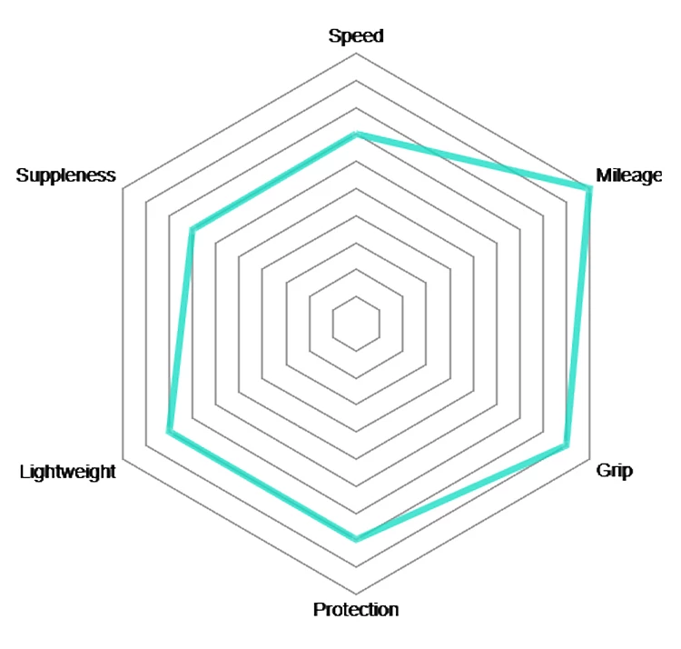 Vittoria Rubino Pro IV TLR Graphene 2.0 Pneus Pliants 2 Vittoria Rubino Pro IV TLR Graphene 2.0 Pneus Pliants – Image 2